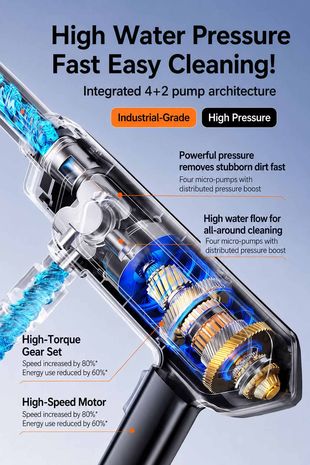 [GOLD] AquaJet Cordless High-Pressure Washer Kit with 7500mAh Battery