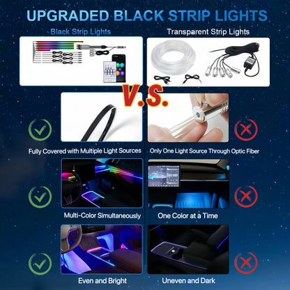 [GOLD] NeoFlow Dynamic RGB Interior Light Kit