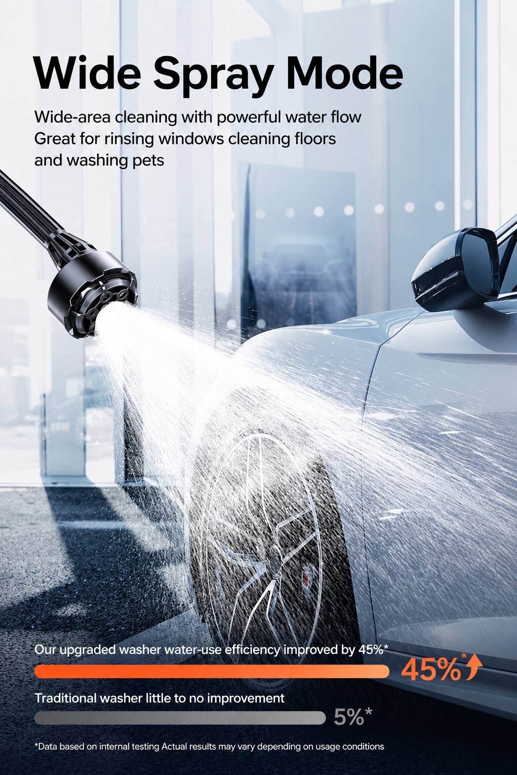 [GOLD] AquaJet Cordless High-Pressure Washer Kit with 7500mAh Battery