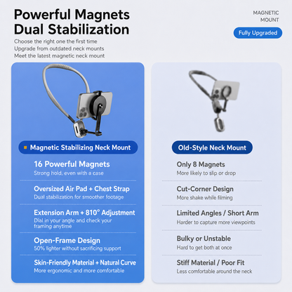 [GOLD] Varnelo 2-in-1 POV Neck Mount
