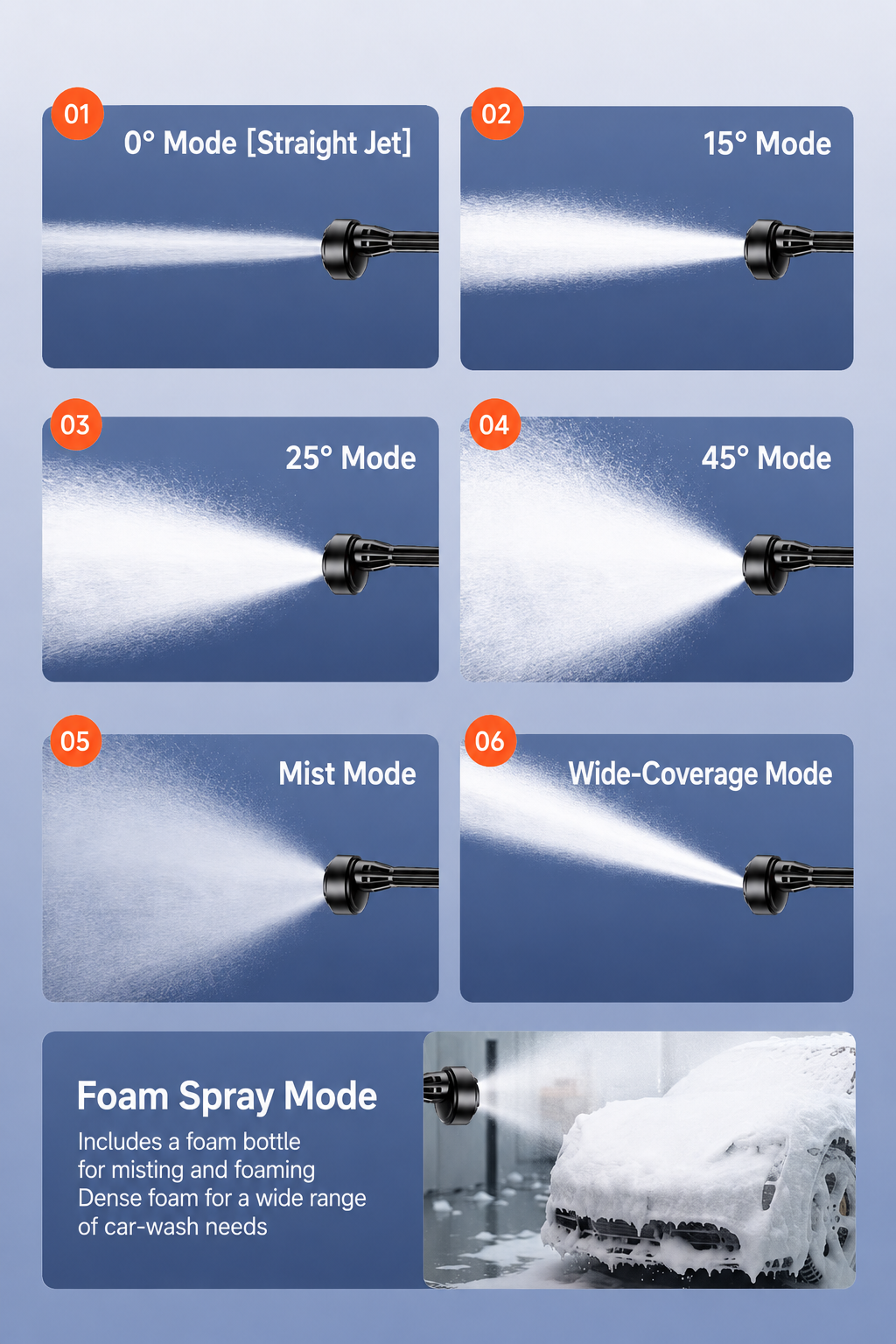[GOLD] AquaJet Cordless High-Pressure Washer Kit with 7500mAh Battery