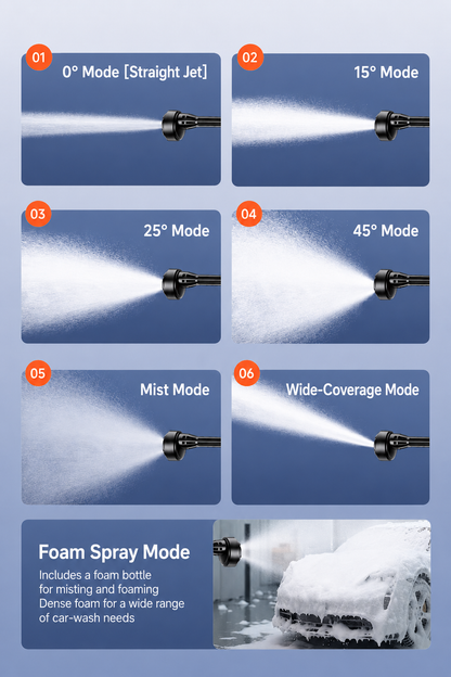 [GOLD] AquaJet Cordless High-Pressure Washer Kit with 7500mAh Battery