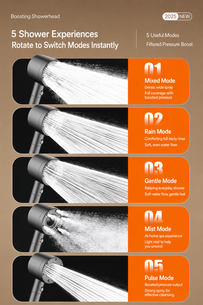[GOLD] TurboFlow 5-Mode Filtered Showerhead with 5 Filter Cartridges
