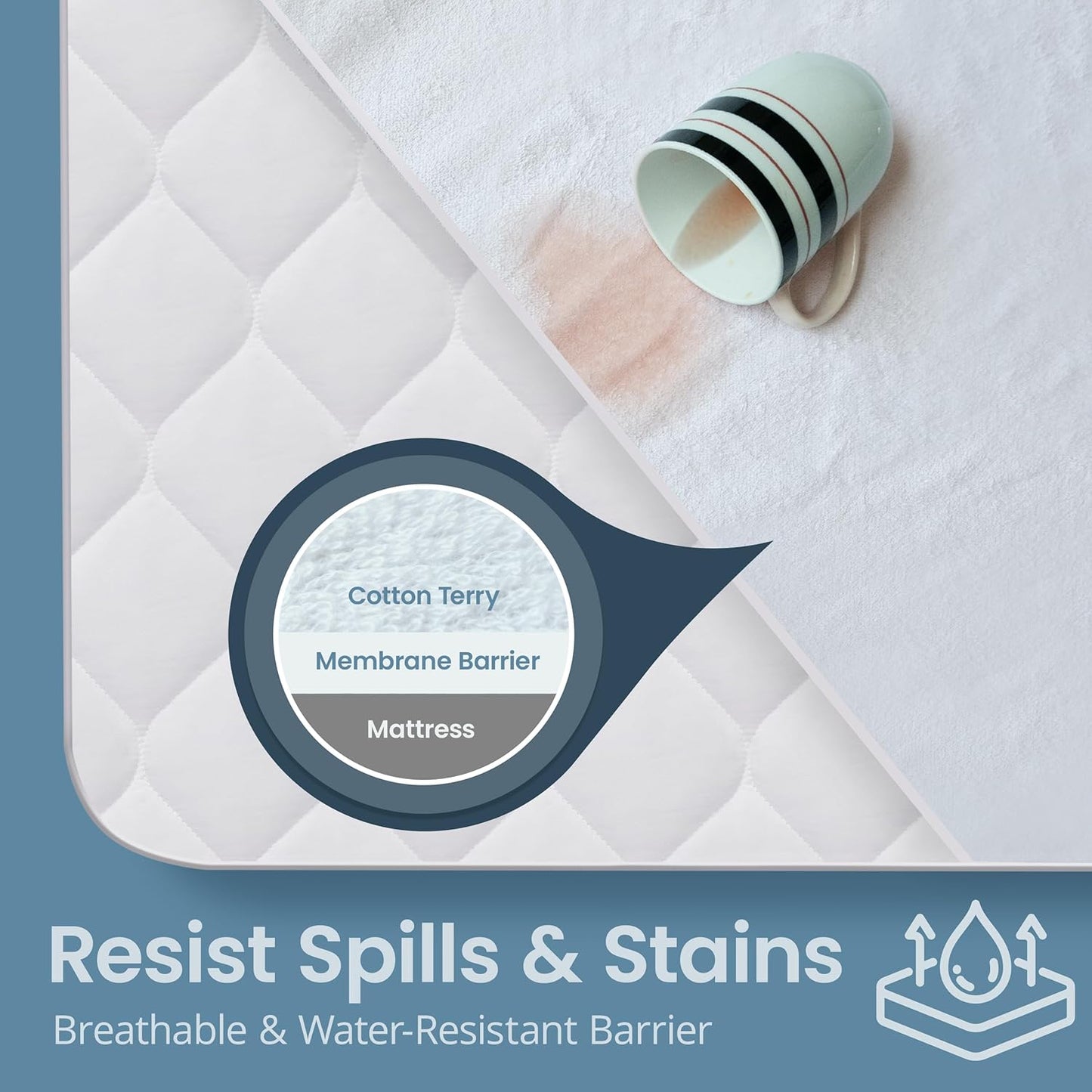 SleepGuard Premium Cotton Waterproof Mattress Protector