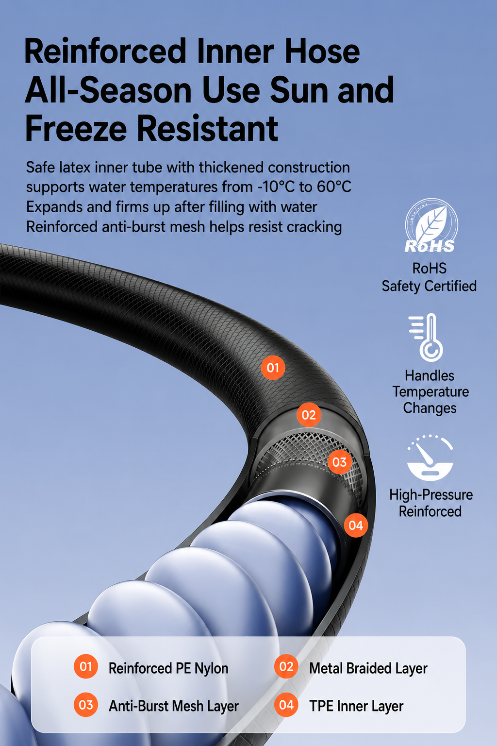 [GOLD] AquaJet Cordless High-Pressure Washer Kit with 7500mAh Battery
