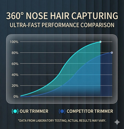 [GOLD] KONKA Pocket Electric Nose Hair Trimmer