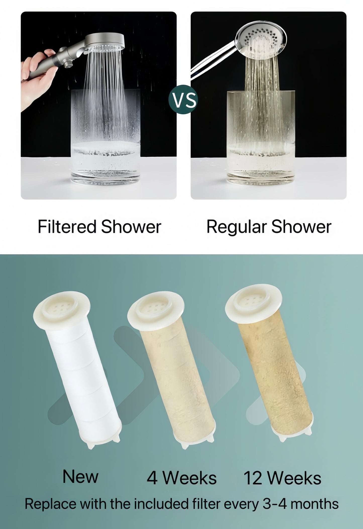 [GOLD] HydroBoost High Pressure 5-Mode Filtered Shower Head